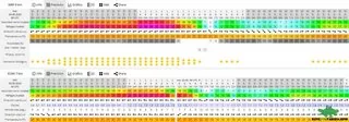 tarifa viento asegurado