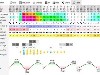 gfs13 previsiones kite Tarifa thumb