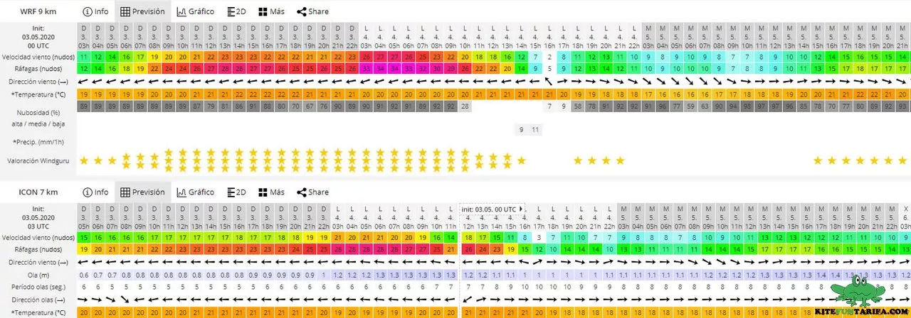 kitesurf kurs conil